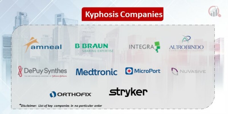 Kyphosis Companies