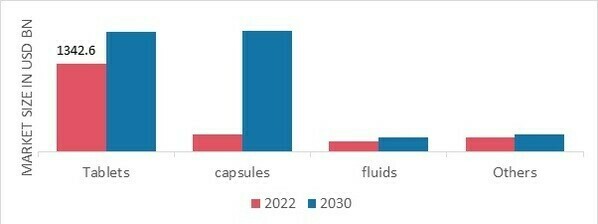 L-Histidine Market, by Type, 2022 & 2030