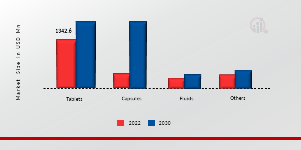  L-Histidine Market, by Type, 2022 & 2030