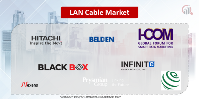 LAN Cable Companies