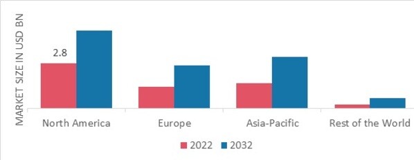 LAPTOP TABLES MARKET SHARE BY REGION 2022