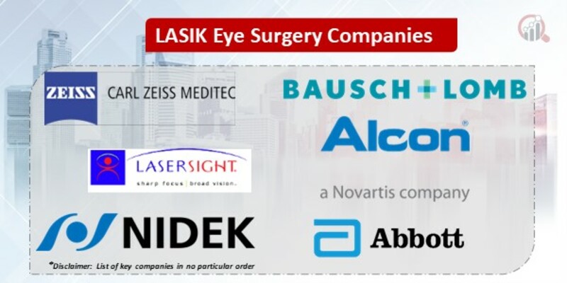 LASIK Eye Surgery Key Companies