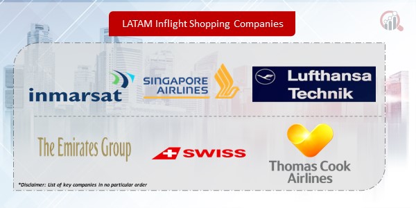 LATAM Inflight Shopping Companies
