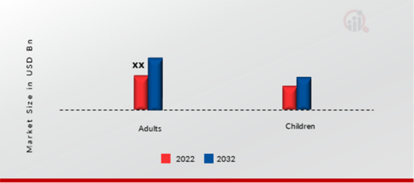 LATAM Inflight Shopping Market, by Application,2022&2032