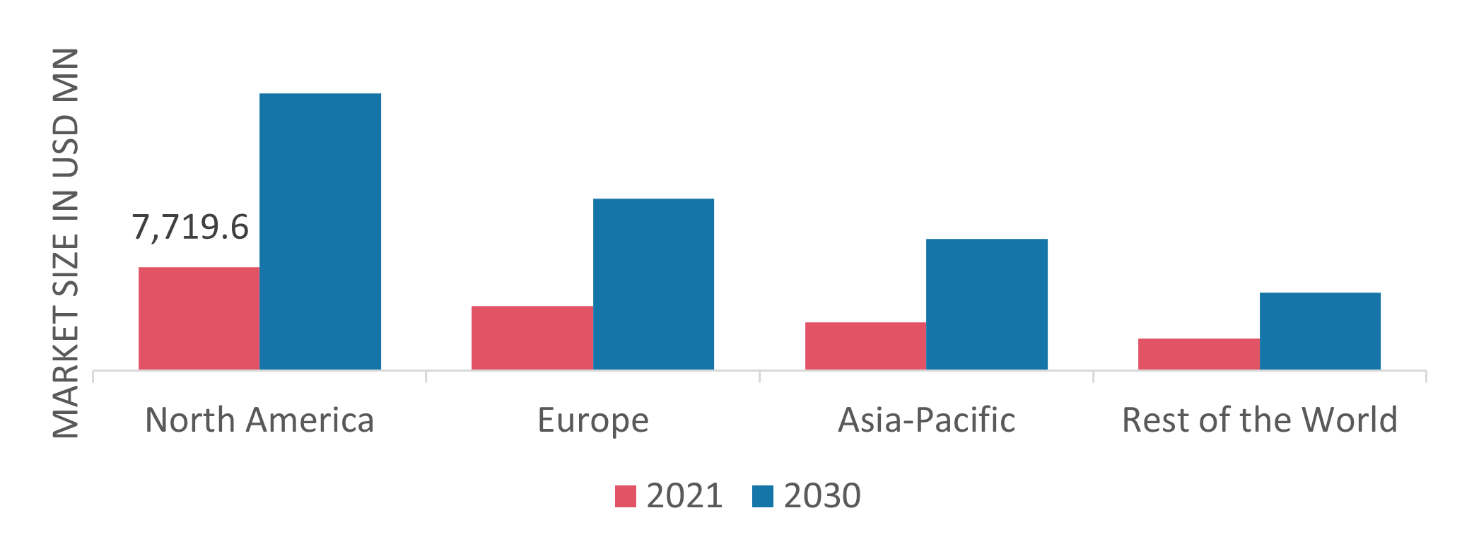 Lawn and Garden Equipment Market 2023 Size, Share, Report 2030