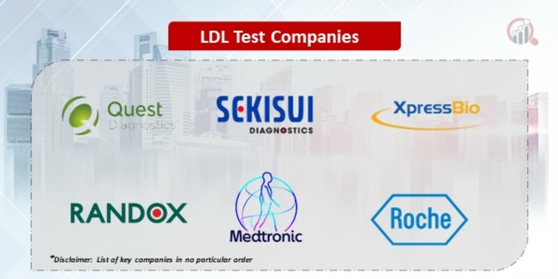 LDL Test Key Companies