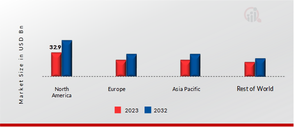 LEAFY GREENS MARKET SHARE BY REGION 2023