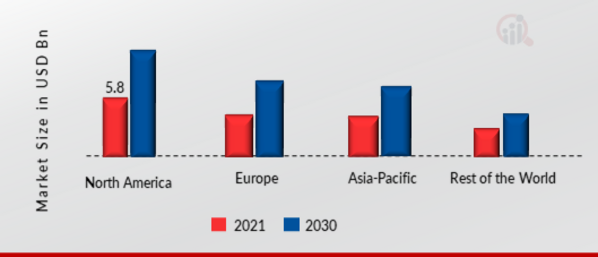 LEARNING MANAGEMENT SYSTEM (LMS) MARKET SHARE BY REGION 2021