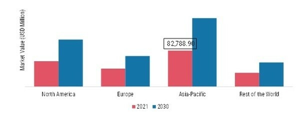 LEATHER GOODS MARKET SHARE BY REGION 2021