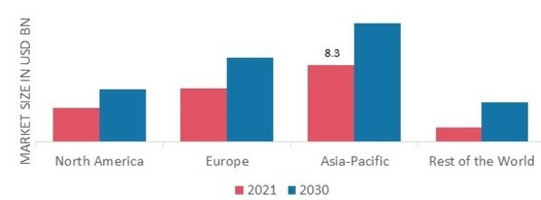 LECITHIN MARKET SHARE BY REGION 2021