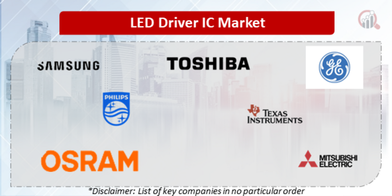 LED Driver IC Companies