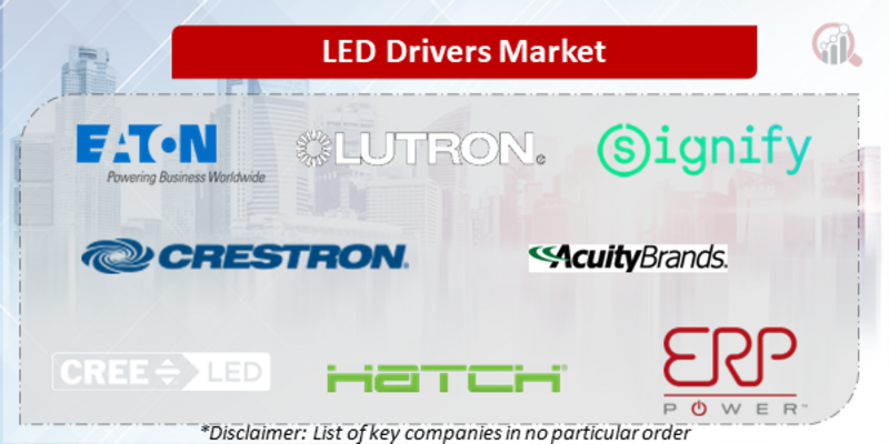 LED Drivers Companies