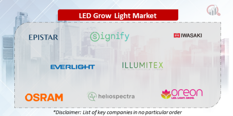 LED Grow Light Companies