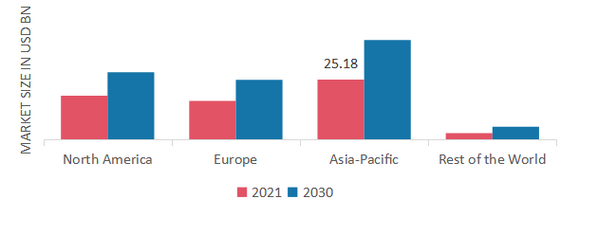 LED LIGHTING MARKET SHARE BY REGION 2021