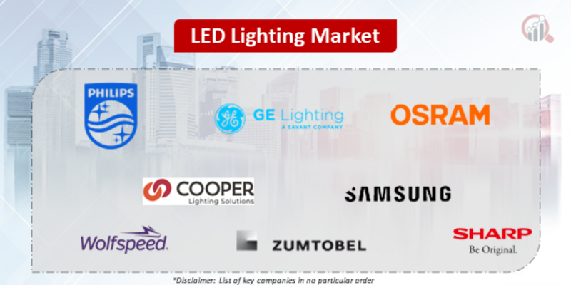 LED Lighting Companies