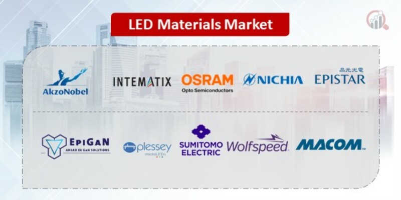 LED Materials Key Companies 
