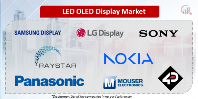 LED and OLED Display Companies