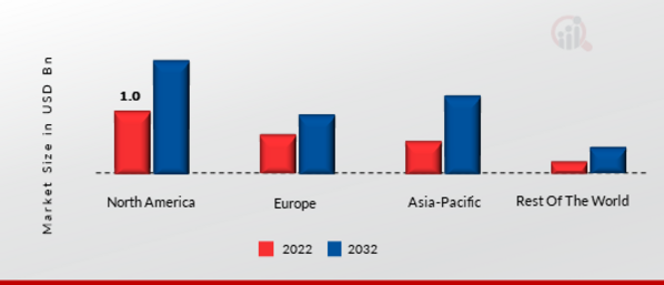 LEGAL TRANSCRIPTION MARKET SHARE BY REGION