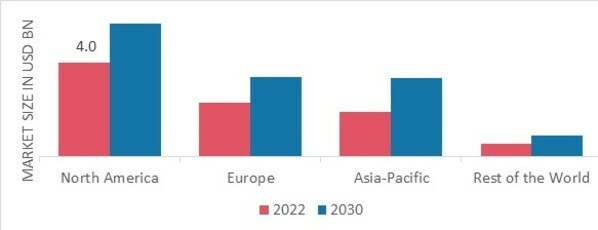 LEMONADE MARKET SHARE BY REGION 2022