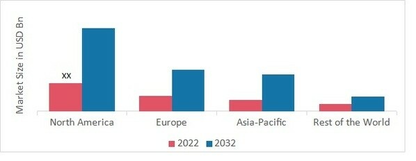 LENTICULAR SHEET MARKET SHARE BY REGION 2022