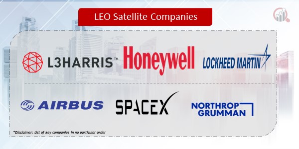 Leo Satellite Companies