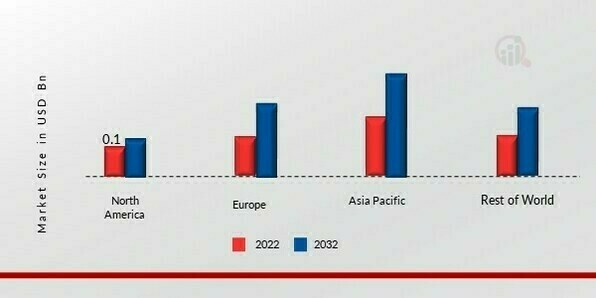 LEVULINIC ACID MARKET SHARE BY REGION