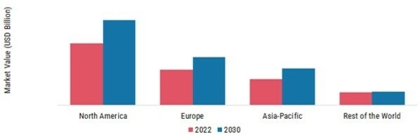 LI-FI MARKET SHARE BY REGION 2022