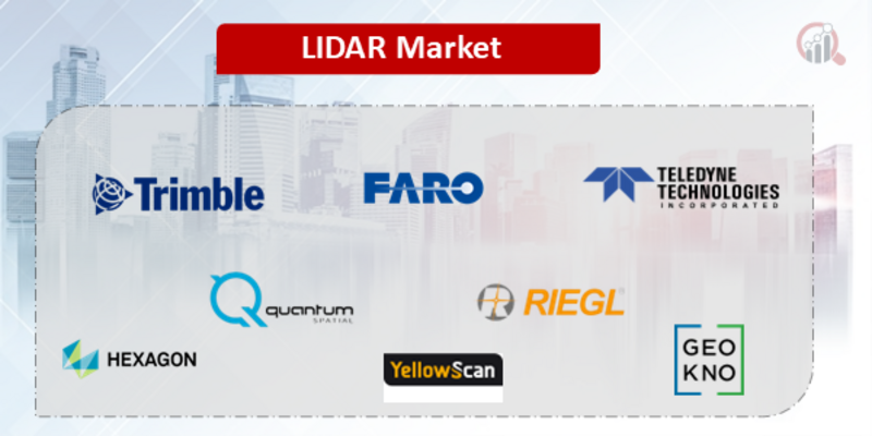 LiDAR Companies