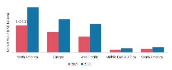 LIDDING FILMS MARKET SHARE BY REGION, 2021 & 2030