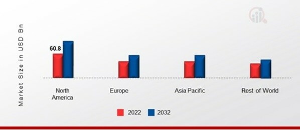 LIGHTWEIGHT METAL MARKET SHARE BY REGION 2022