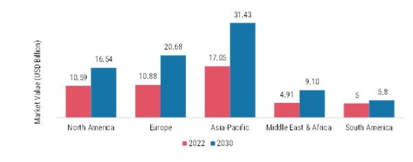 LIGHTWEIGHT PRECAST WALL PANEL MARKET SIZE BY REGION 2022 & 2030