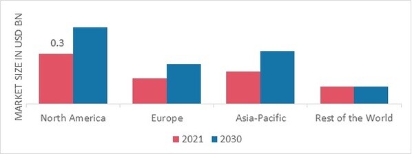 LIGHT THERAPY MARKET SHARE BY REGION 2021