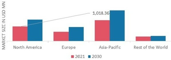 LINERLESS LABELS MARKET SHARE BY REGION 2021