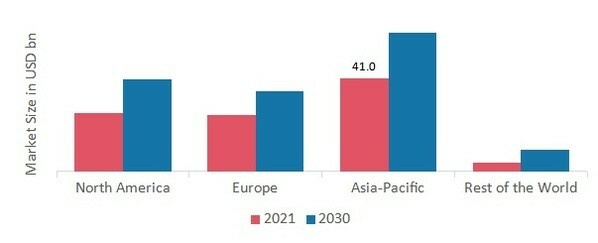 LINGERIE MARKET SHARE BY REGION 2021