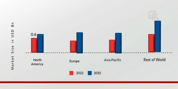 LIQUID CRYSTAL POLYMERS MARKET SHARE BY REGION