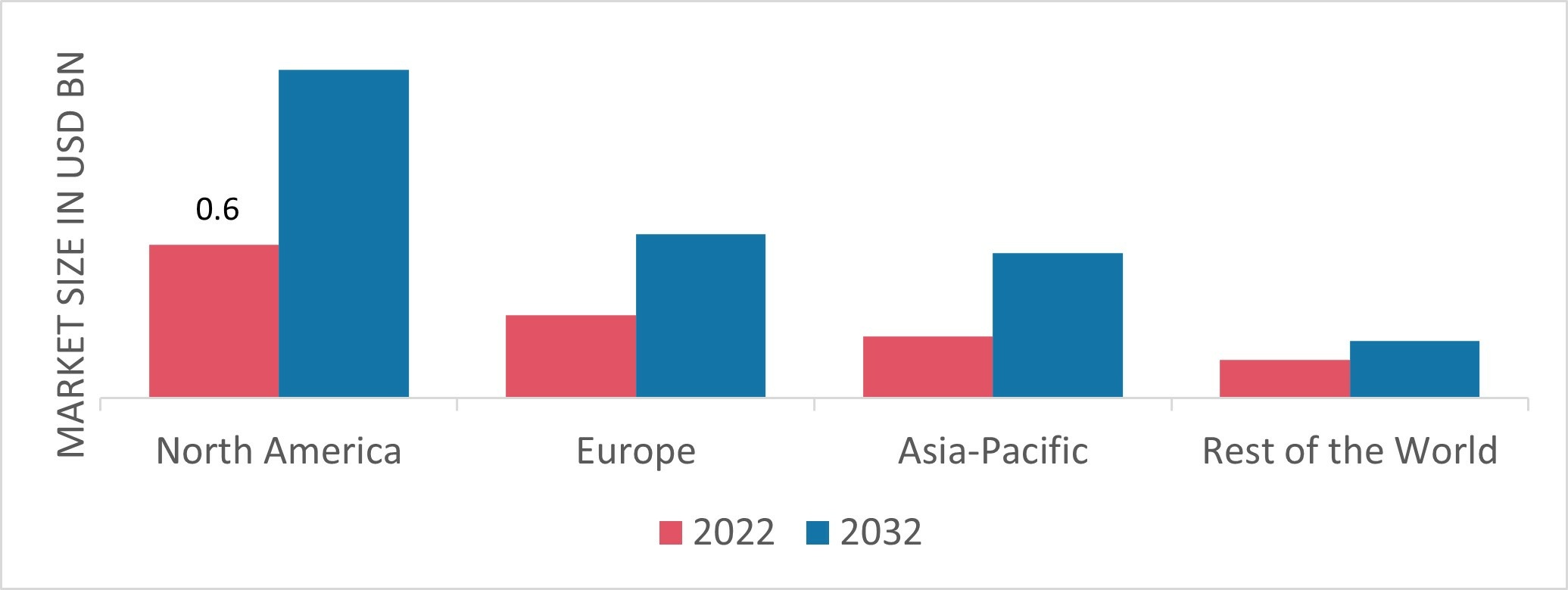 LIQUID CRYSTAL POLYMERS MARKET SHARE BY REGION 2022