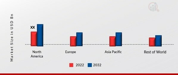 LIQUID INSULATION MATERIAL MARKET SHARE BY REGION 2022