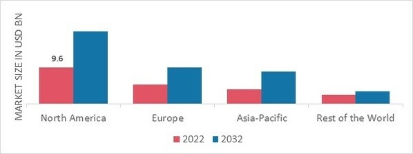 LIQUID SOAP MARKET SHARE BY REGION 2022 (USD Billion)