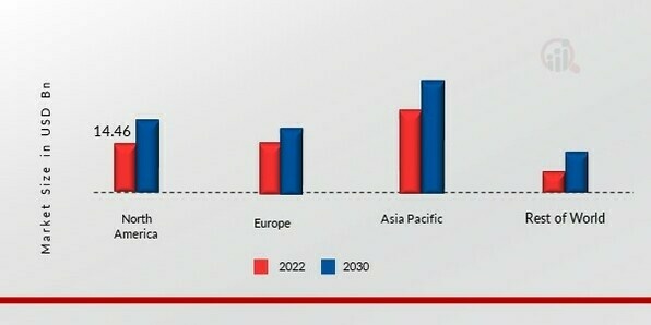 Lithium titanate battery Regional Insights