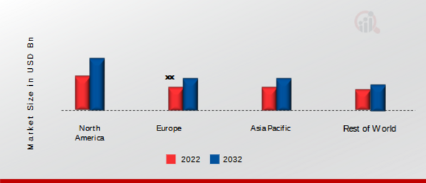 LIVER DETOX MARKET SHARE BY REGION 2022