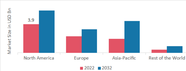 LIVER HEALTH SUPPLEMENTS MARKET SHARE BY REGION 2022