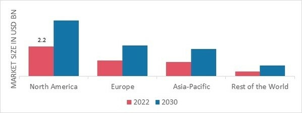 LIVE CELL IMAGING MARKET SHARE BY REGION 2022