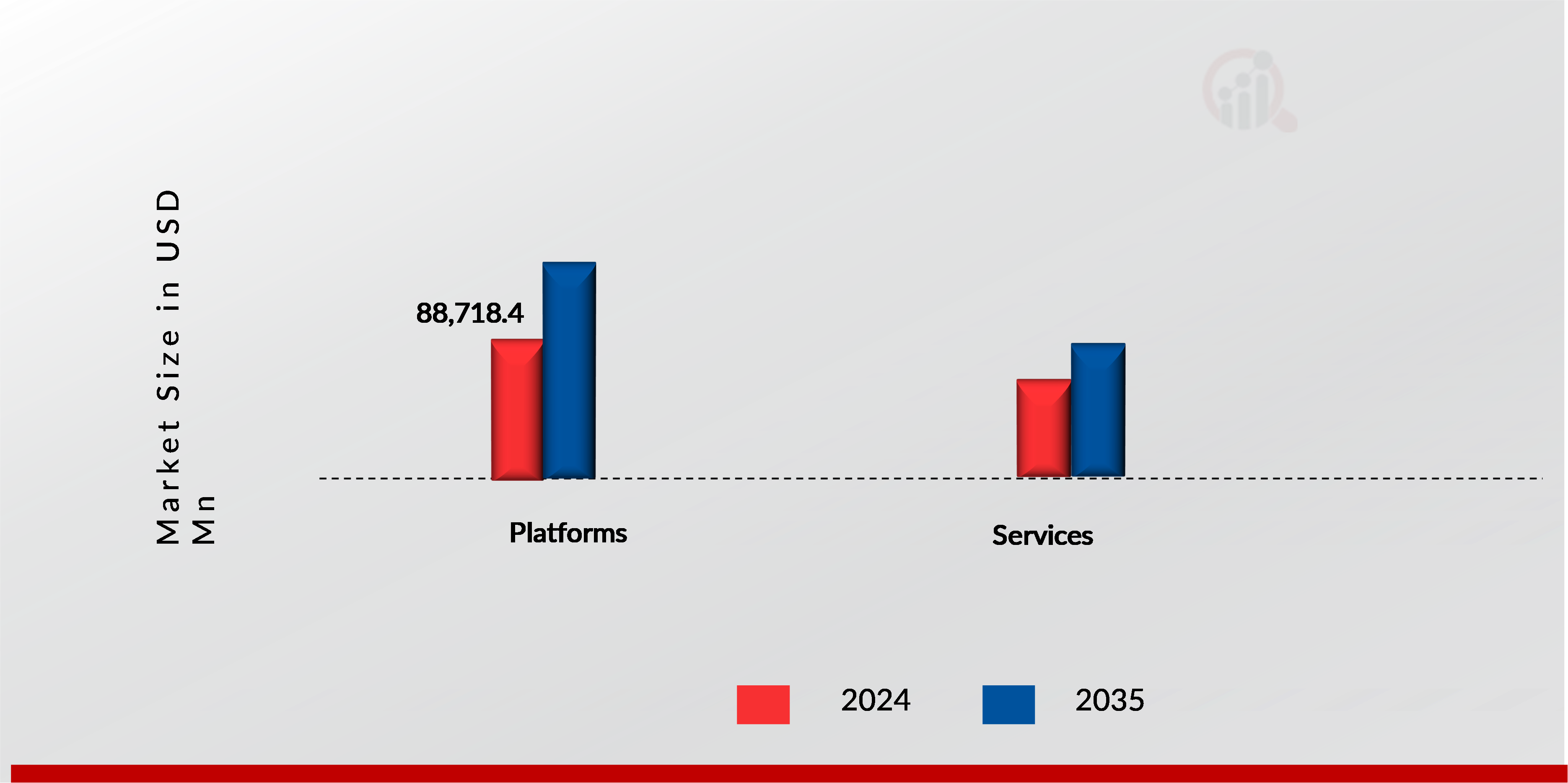 LIVE STREAMING MARKET SHARE BY TECHNOLOGY 2024 AND 2035 (USD Million)