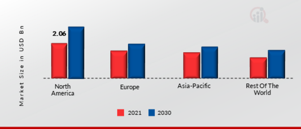 LOAD BALANCER MARKET SHARE BY REGION 2022 