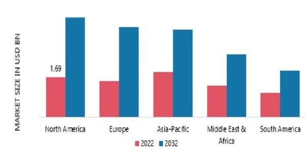 LOBAL IMMERSIVE TECHNOLOGY IN ENTERPRISE MARKET SIZE BY REGION.