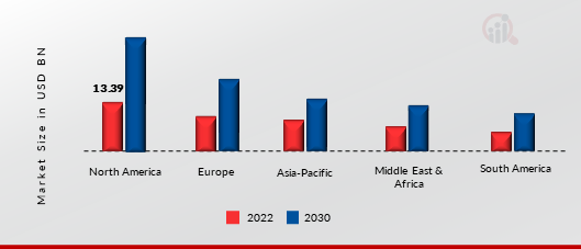 LOCATION BASED SERVICES MARKET, BY REGION, 2022 & 2030 (USD BILLION)