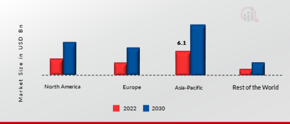 LOCOMOTIVE MARKET SHARE BY REGION 2021