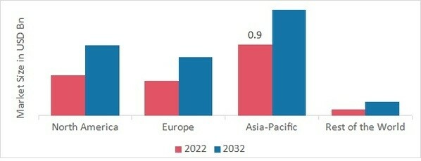 LONG-CHAIN POLYAMIDE MARKET SHARE BY REGION 2022