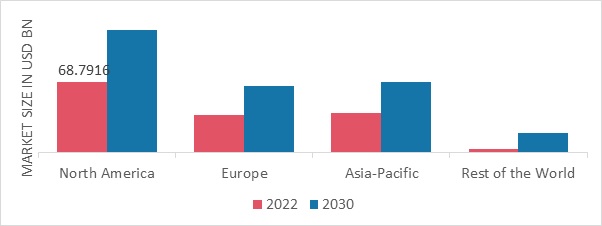 LOW-COST CARRIER (LCC) MARKET SHARE BY REGION 2022