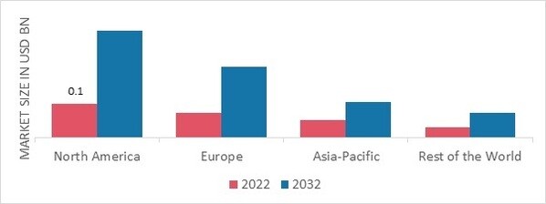 LOW-COST SATELLITE MARKET SHARE BY REGION 2022